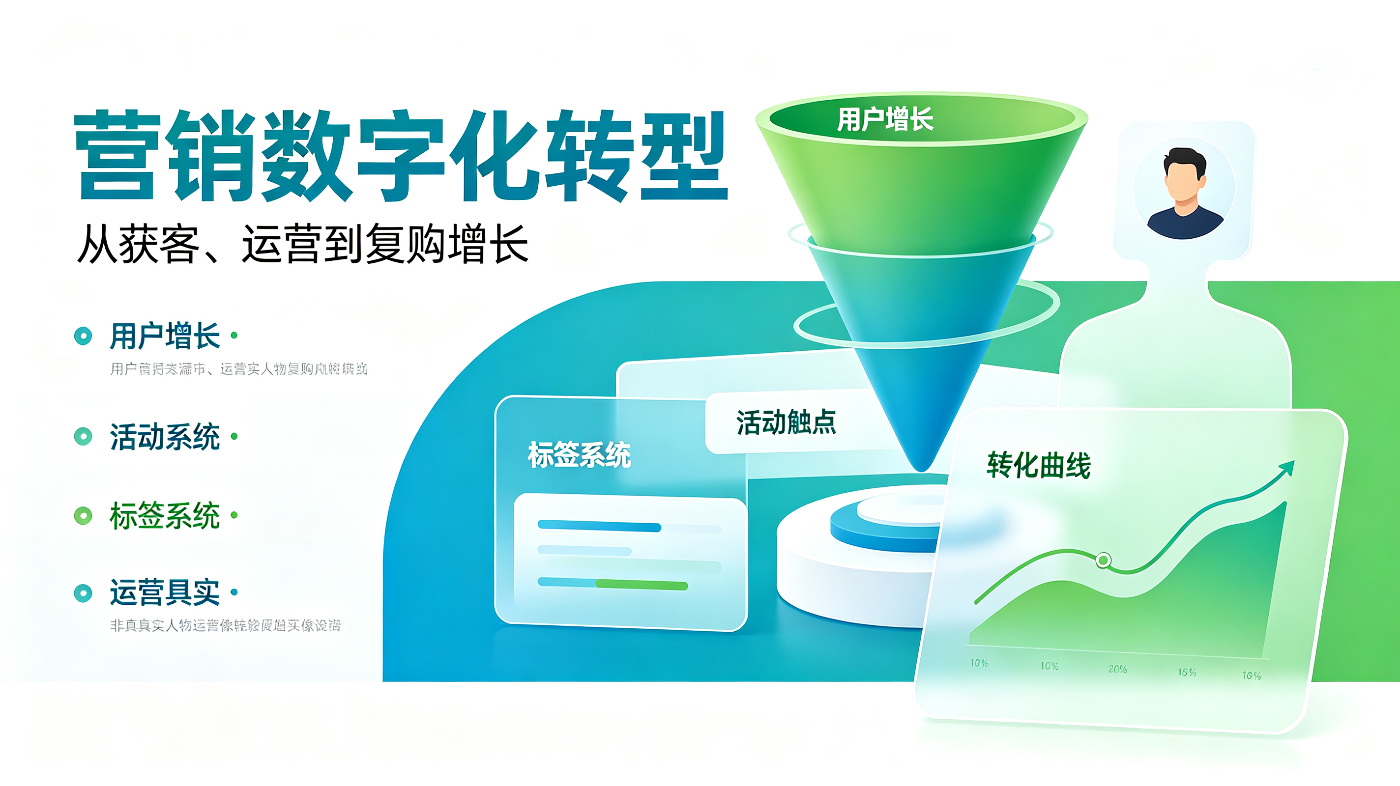 数字化转型平台选择的核心准则与适配性考量(图1)